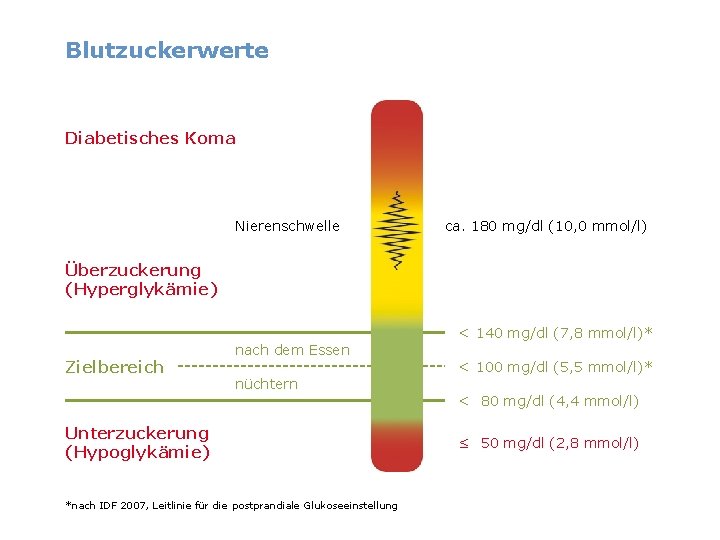 Diabetisches Koma Ab Welchem Wert slidetodoc.com