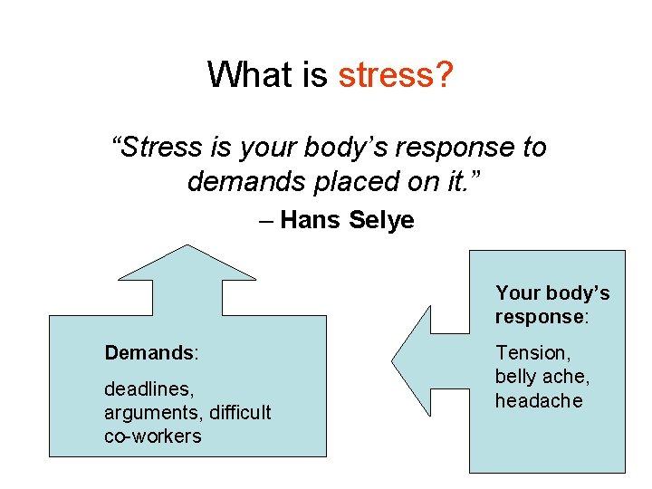 What is stress? “Stress is your body’s response to demands placed on it. ”