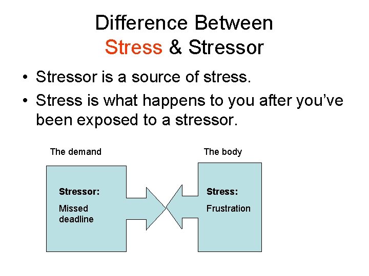 Difference Between Stress & Stressor • Stressor is a source of stress. • Stress