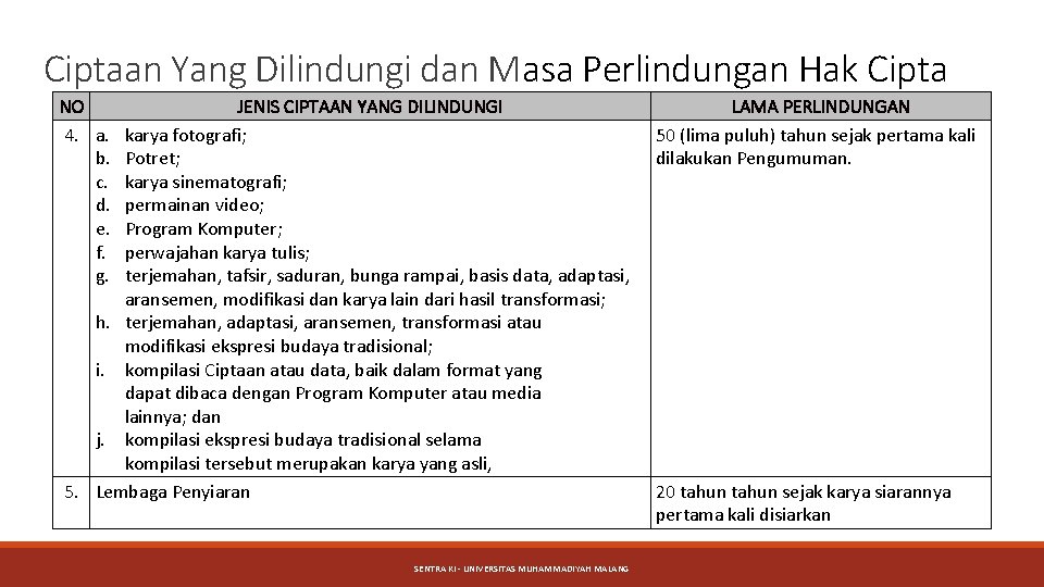 Ciptaan Yang Dilindungi dan Masa Perlindungan Hak Cipta NO 4. a. b. c. d.