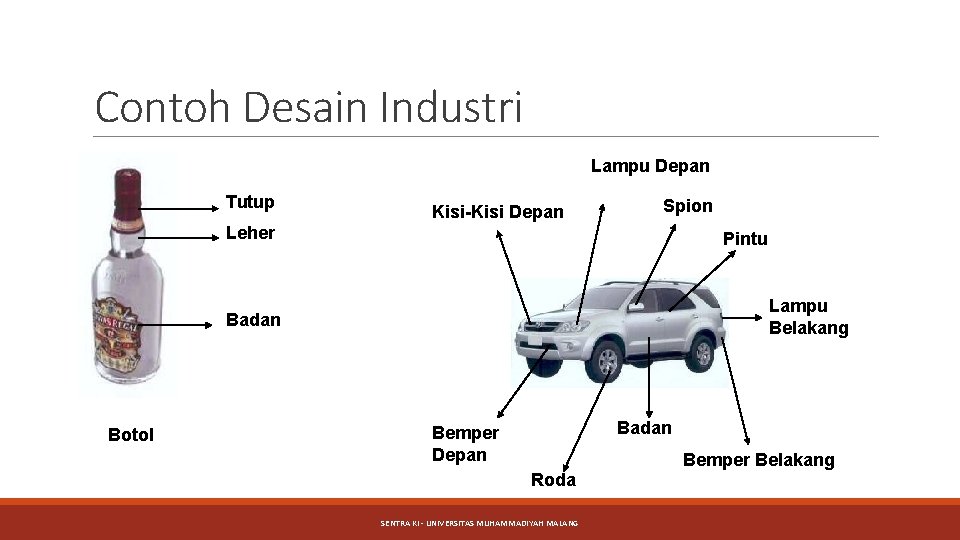 Contoh Desain Industri Lampu Depan Tutup Leher Kisi-Kisi Depan Spion Pintu Lampu Belakang Badan