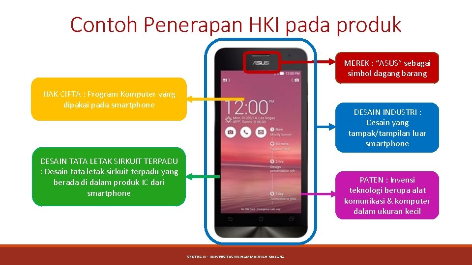 Contoh Penerapan HKI pada produk MEREK : “ASUS” sebagai simbol dagang barang HAK CIPTA