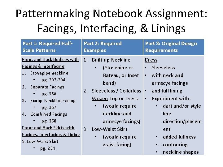 Patternmaking Notebook Assignment: Facings, Interfacing, & Linings Part 1: Required Half. Scale Patterns Part Patternmaking Notebook Assignment: Facings, Interfacing, & Linings Part 1: Required Half. Scale Patterns Part