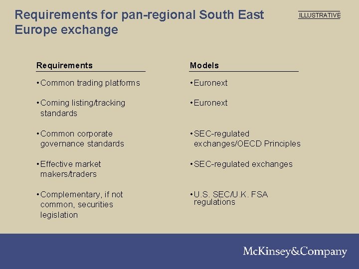 Requirements for pan-regional South East Europe exchange ILLUSTRATIVE Requirements Models • Common trading platforms