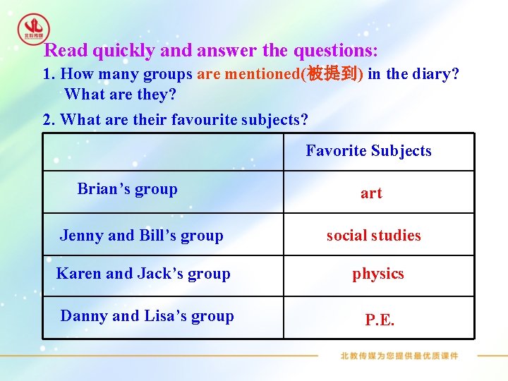 Read quickly and answer the questions: 1. How many groups are mentioned(被提到) in the