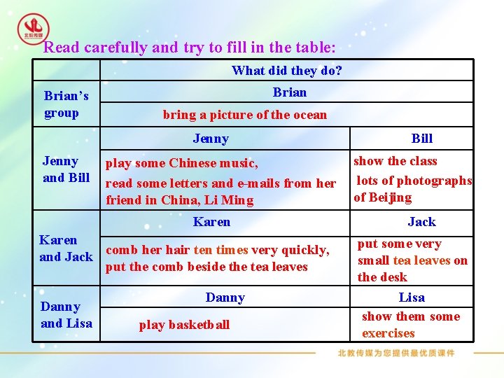 Read carefully and try to fill in the table: What did they do? Brian’s