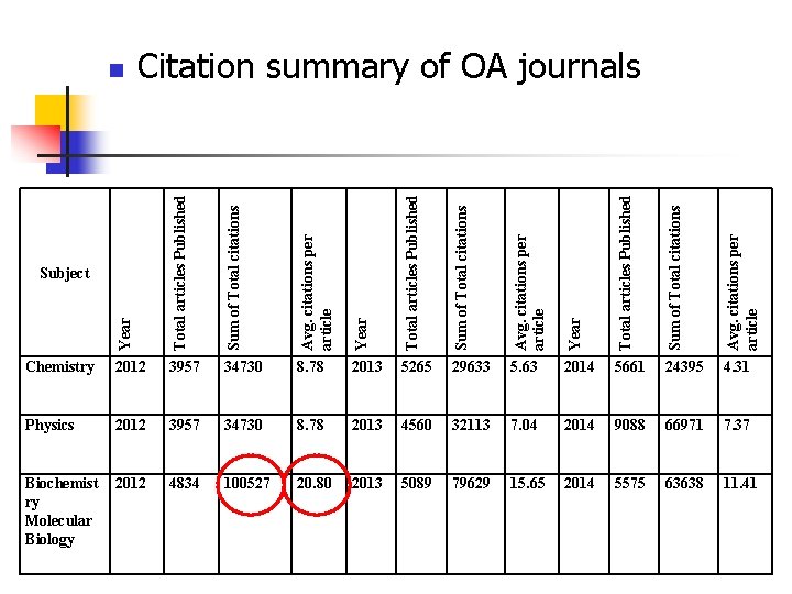 Total articles Published Sum of Total citations Avg. citations per article Year Total articles Total articles Published Sum of Total citations Avg. citations per article Year Total articles