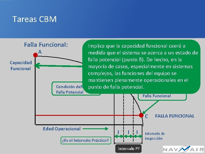 Tareas CBM Desarrollo de Tarea Implica que la capacidad funcional caerá a medida que