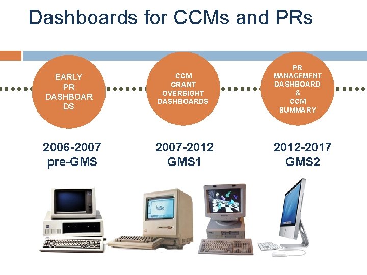 Dashboards for CCMs and PRs PR EARLY PR DASHBOAR DS 2006 -2007 pre-GMS CCM
