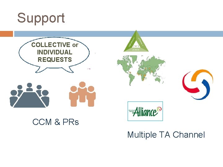 Support COLLECTIVE or INDIVIDUAL REQUESTS CCM & PRs Multiple TA Channel 