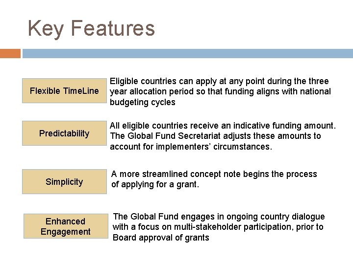 Key Features Eligible countries can apply at any point during the three Flexible Time.