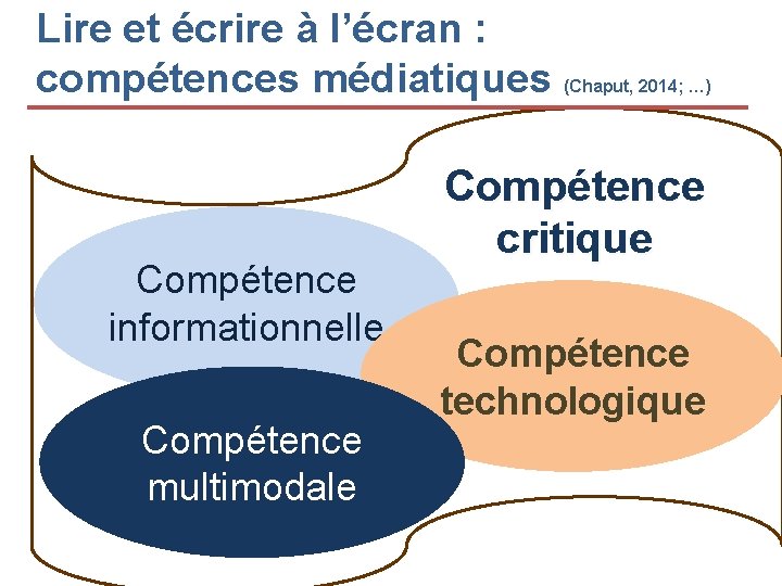 Lire et écrire à l’écran : compétences médiatiques (Chaput, 2014; …) Compétence informationnelle Compétence