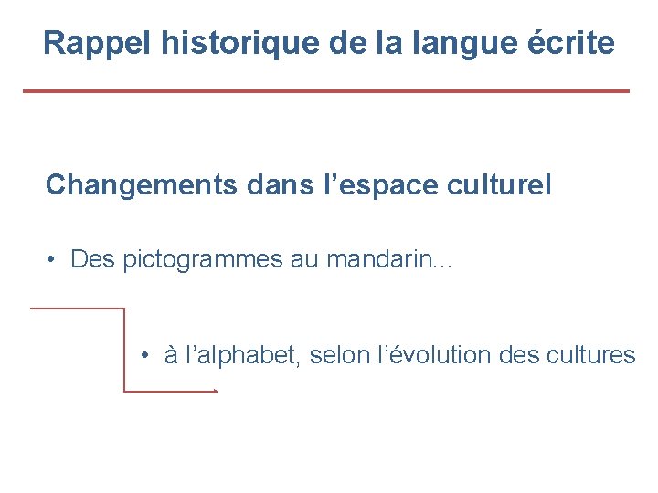 Rappel historique de la langue écrite Changements dans l’espace culturel • Des pictogrammes au