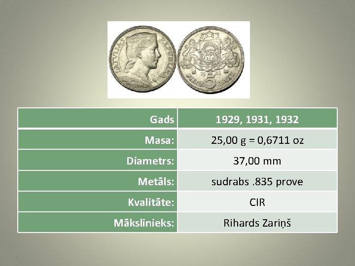 Gads 1929, 1931, 1932 Masa: 25, 00 g = 0, 6711 oz Diametrs: Metāls: