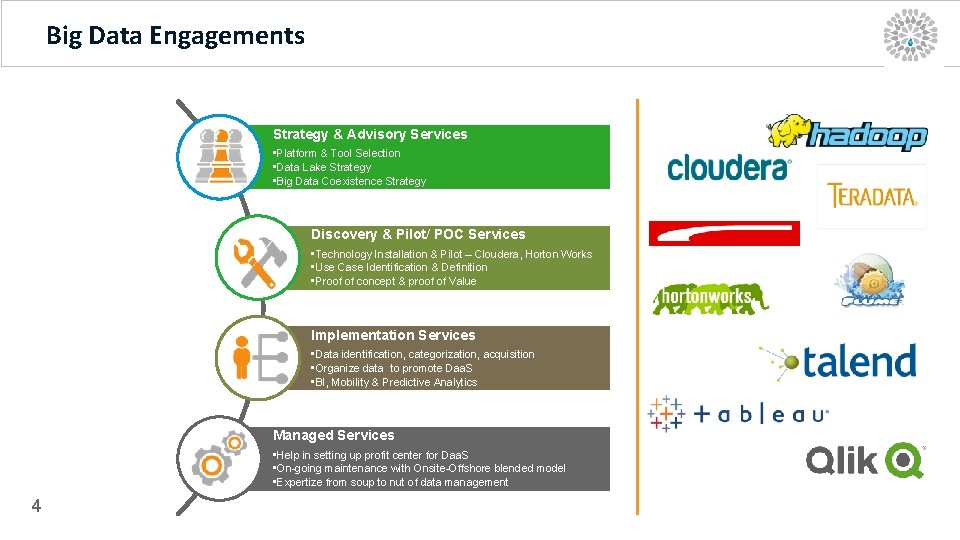 Big Data Engagements Strategy & Advisory Services • Platform & Tool Selection • Data