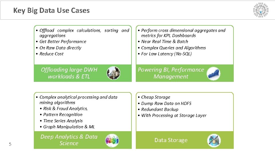 Key Big Data Use Cases • Offload complex calculations, sorting and aggregations • Get