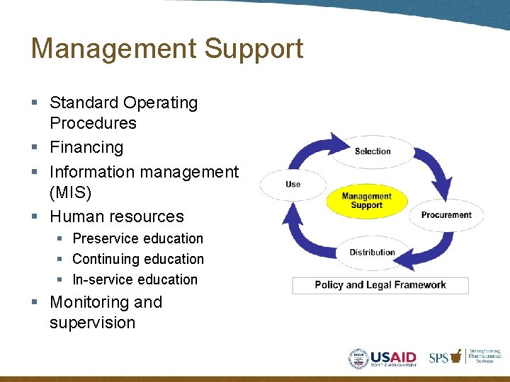 Management Support § Standard Operating Procedures § Financing § Information management (MIS) § Human