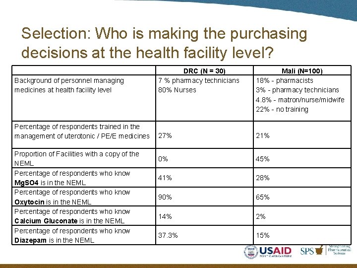 Selection: Who is making the purchasing decisions at the health facility level? Background of