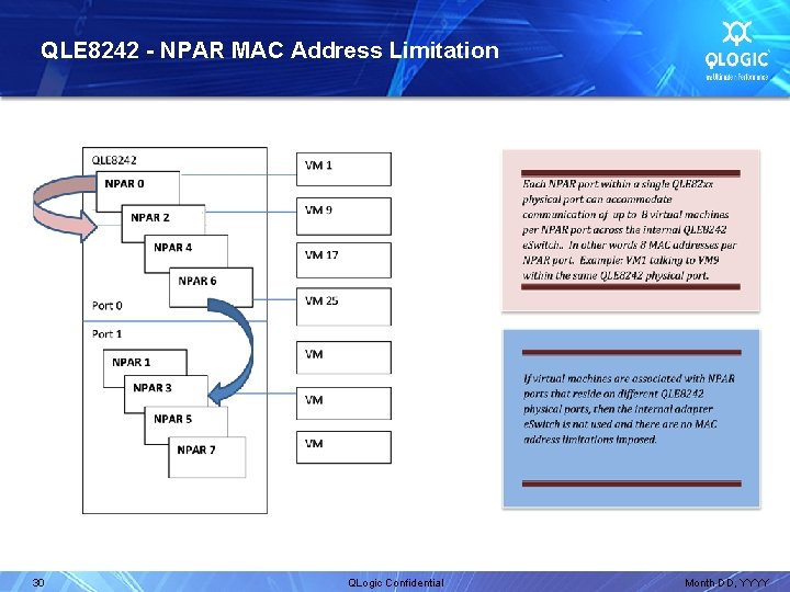 QLE 8242 - NPAR MAC Address Limitation 30 QLogic Confidential Month DD, YYYY 