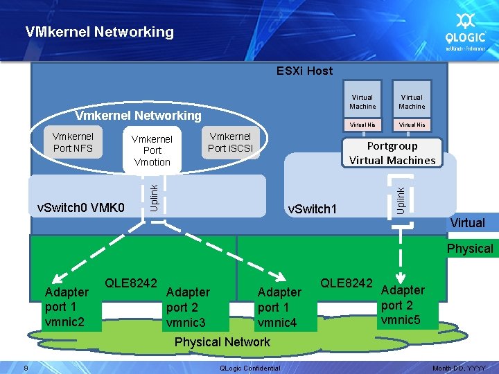 VMkernel Networking ESXi Host Vmkernel Networking v. Switch 0 VMK 0 Vmkernel Port i.