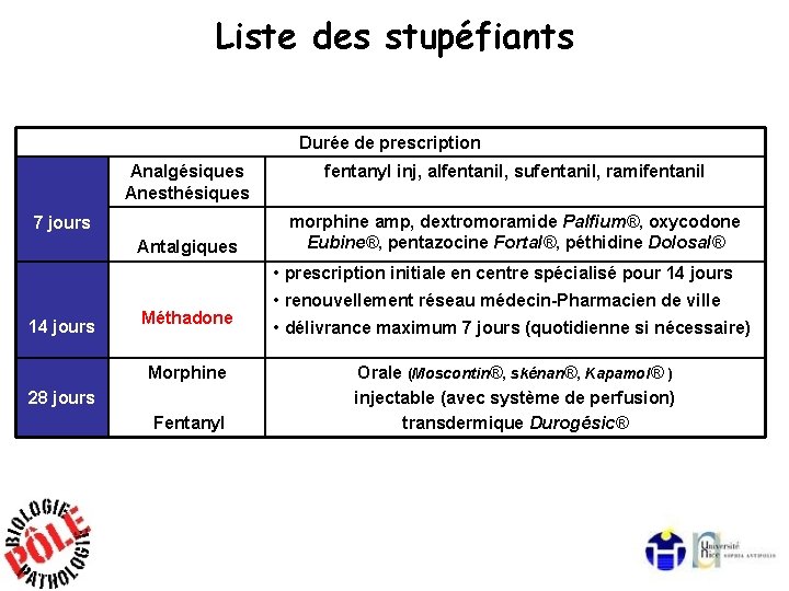 Liste des stupéfiants Durée de prescription Analgésiques Anesthésiques 7 jours Antalgiques fentanyl inj, alfentanil,