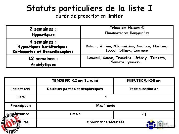 Statuts particuliers de la liste I durée de prescription limitée Triazolam Halcion ® 2
