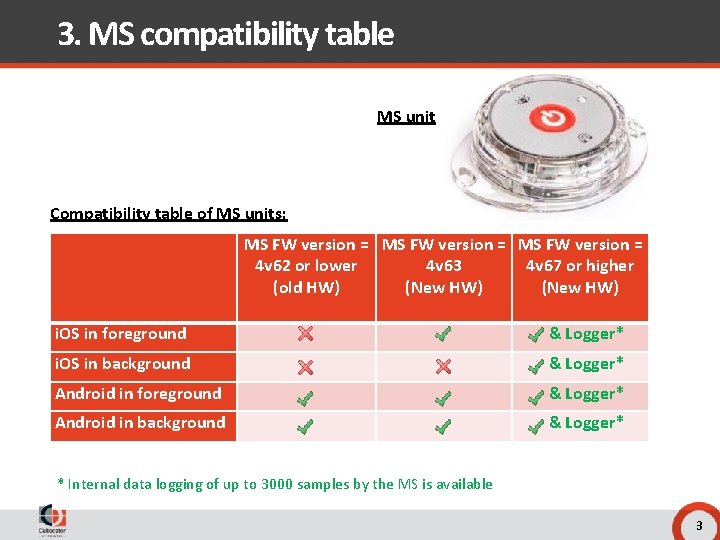 3. MS compatibility table MS unit Compatibility table of MS units: MS FW version