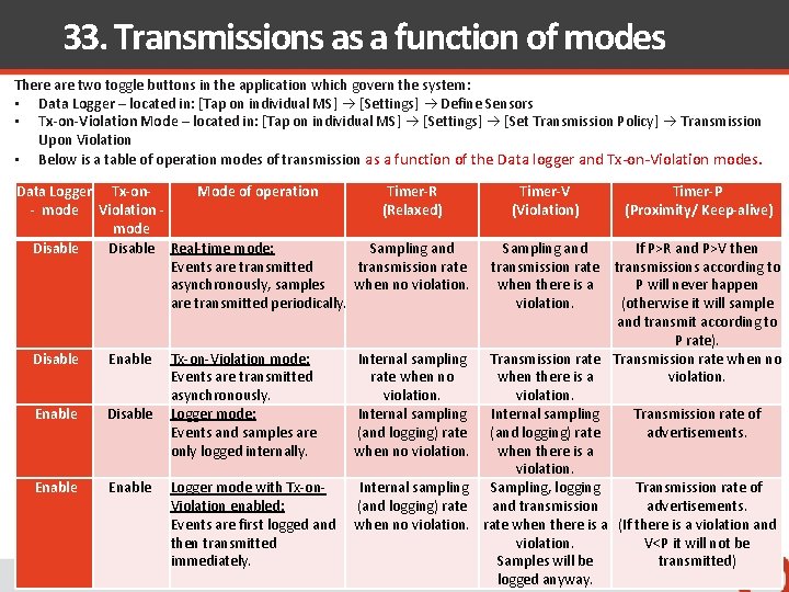 33. Transmissions as a function of modes There are two toggle buttons in the