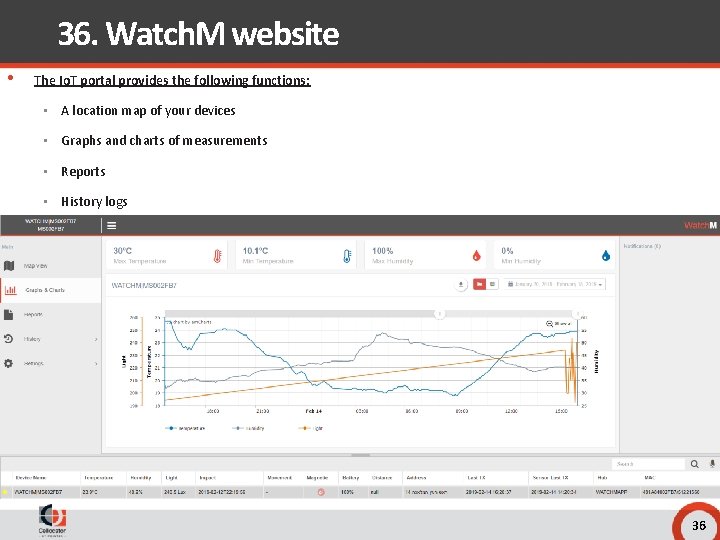 36. Watch. M website • The Io. T portal provides the following functions: •