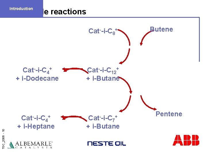 Introduction Side reactions TDC_2006 - 10 Cat--i-C 8+ Cat--i-C 4+ + i-Dodecane Cat--i-C 12+