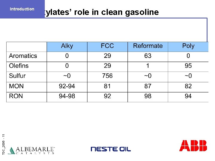 Introduction TDC_2006 - 11 Alkylates’ role in clean gasoline 