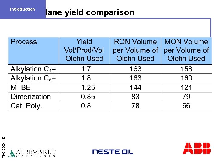 Introduction TDC_2006 - 12 Octane yield comparison 