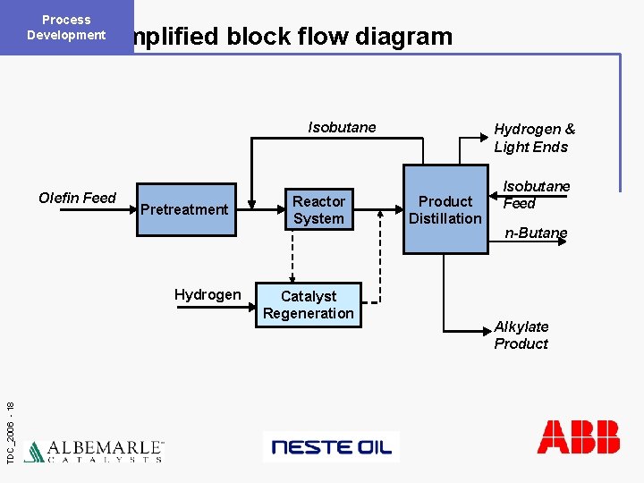 Process Development Simplified block flow diagram Isobutane Olefin Feed Pretreatment TDC_2006 - 18 Hydrogen