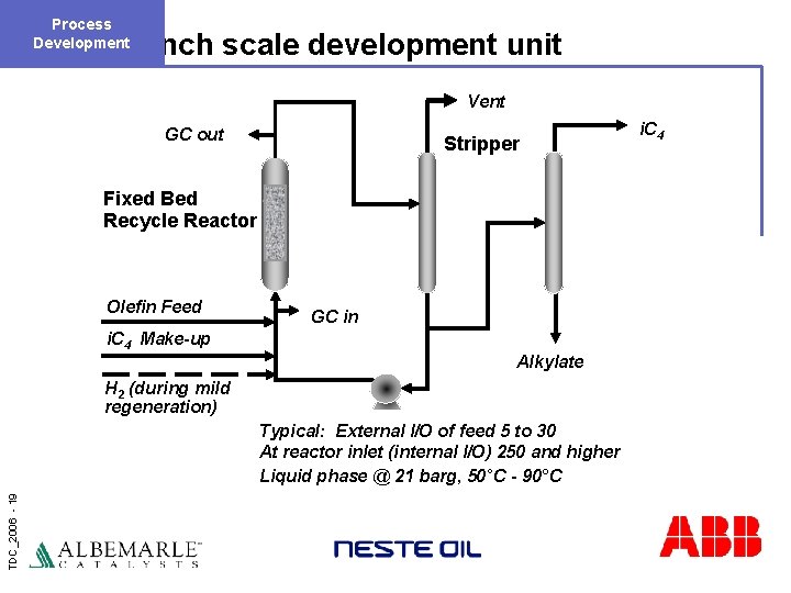 Process Development Bench scale development unit Vent GC out Stripper Fixed Bed Recycle Reactor