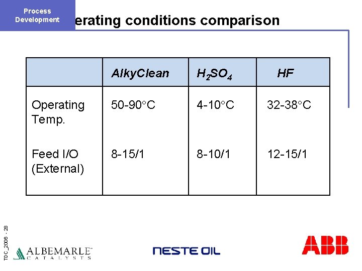 Process Development TDC_2006 - 28 Operating conditions comparison Alky. Clean H 2 SO 4