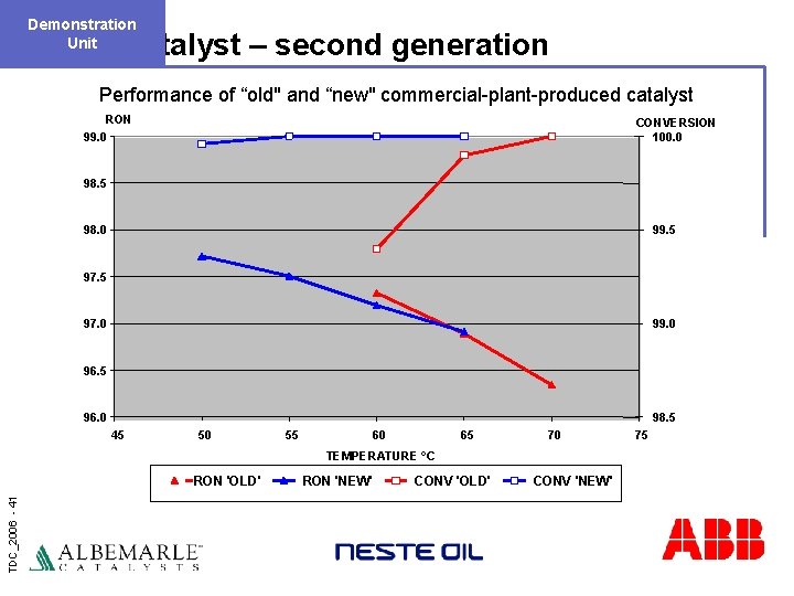 Demonstration Unit Catalyst – second generation Performance of “old" and “new" commercial-plant-produced catalyst RON