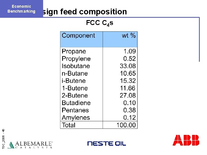 Economic Benchmarking Design feed composition TDC_2006 - 46 FCC C 4 s 