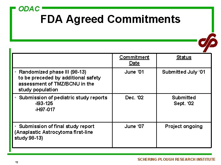 ODAC FDA Agreed Commitments Commitment Date Status • Randomized phase III (98 -13) to