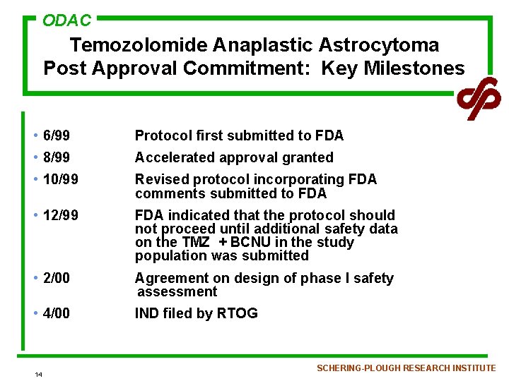 ODAC Temozolomide Anaplastic Astrocytoma Post Approval Commitment: Key Milestones • 6/99 Protocol first submitted
