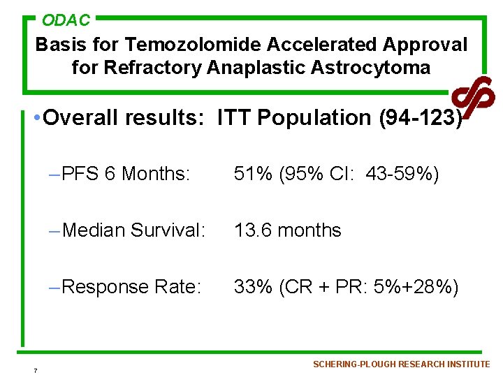 ODAC Basis for Temozolomide Accelerated Approval for Refractory Anaplastic Astrocytoma • Overall results: ITT