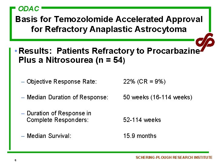 ODAC Basis for Temozolomide Accelerated Approval for Refractory Anaplastic Astrocytoma • Results: Patients Refractory