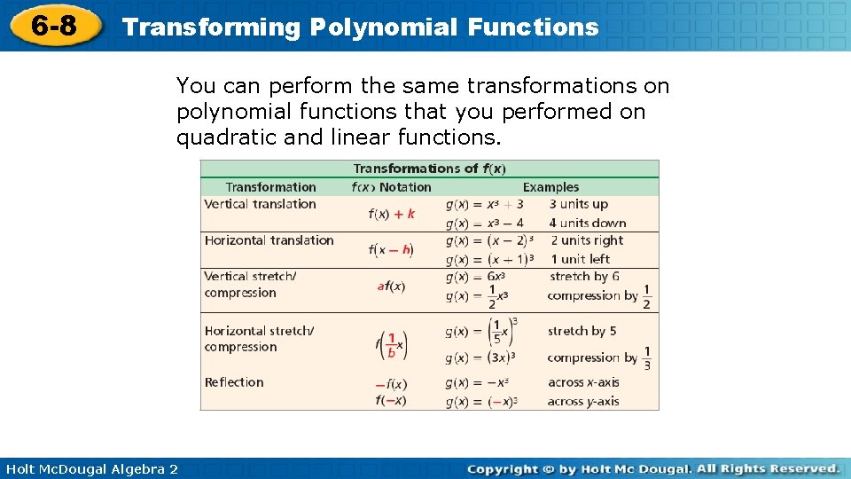 6 -8 Transforming Polynomial Functions You can perform the same transformations on polynomial functions