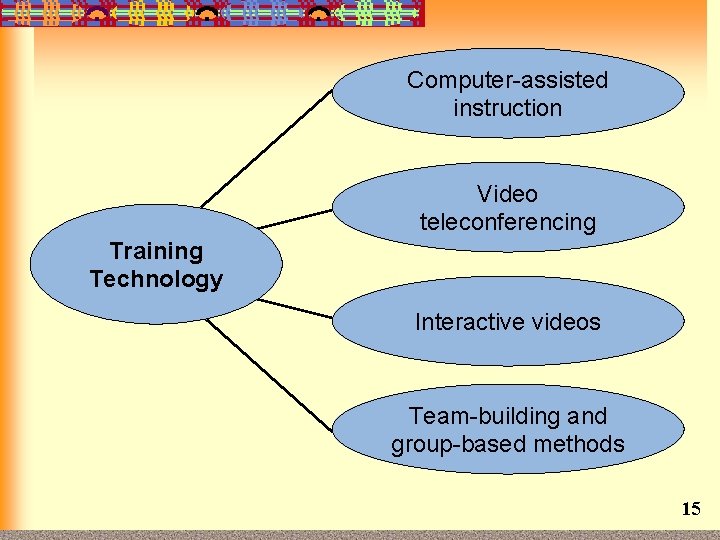 Computer-assisted instruction Video teleconferencing Training Technology Interactive videos Team-building and group-based methods 15 