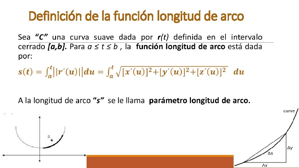  Definición de la función longitud de arco 