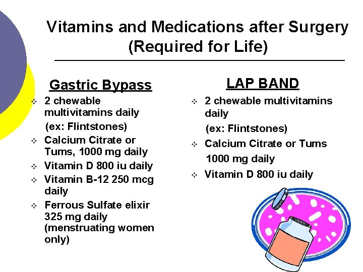 Vitamins and Medications after Surgery (Required for Life) LAP BAND Gastric Bypass v v