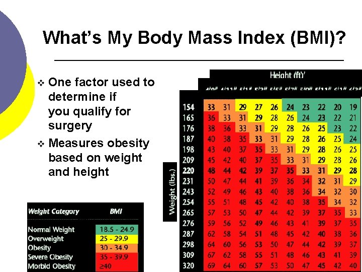 What’s My Body Mass Index (BMI)? One factor used to determine if you qualify