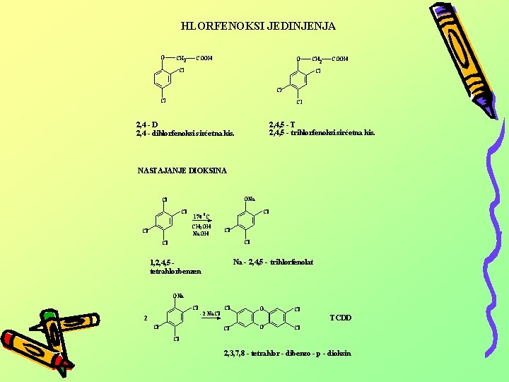 HLORFENOKSI JEDINJENJA O CH 2 COOH O CH 2 Cl COOH Cl Cl 2,