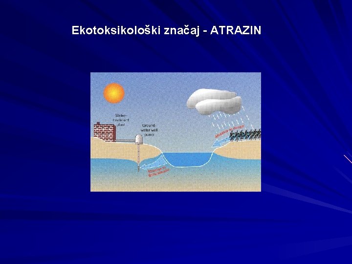 Ekotoksikološki značaj - ATRAZIN 