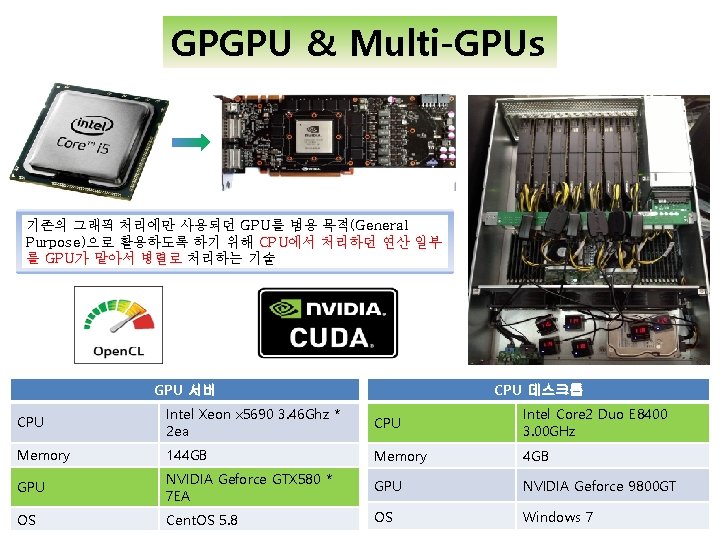 GPGPU & Multi-GPUs 기존의 그래픽 처리에만 사용되던 GPU를 범용 목적(General Purpose)으로 활용하도록 하기 위해