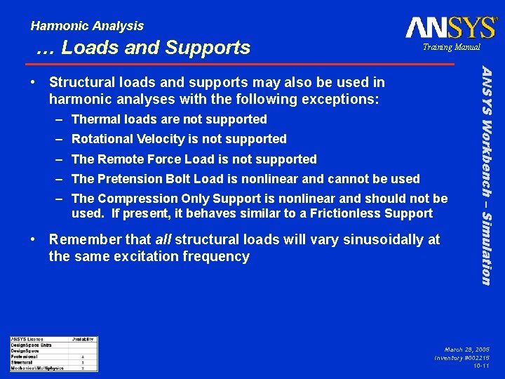 Harmonic Analysis … Loads and Supports Training Manual – Thermal loads are not supported